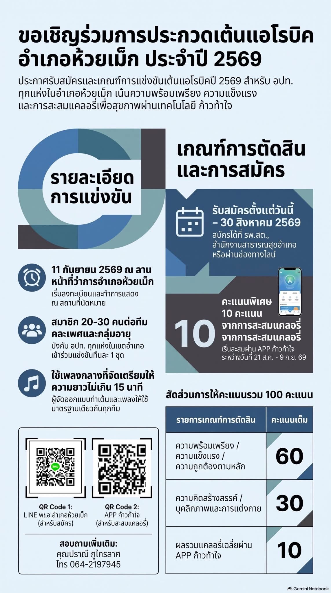 ขอเชิญ ร่วมการประกวด เต้นแอโรบิก อำเภอห้วยเม็กประจำปี 2569