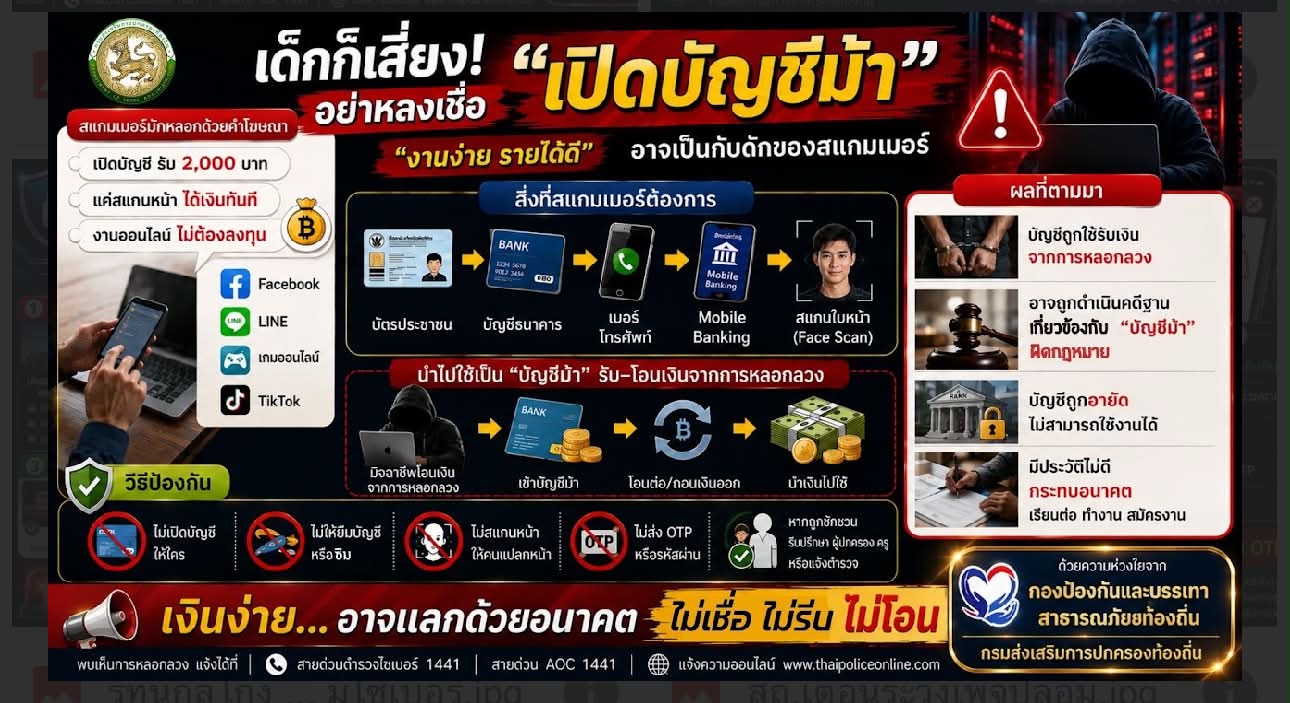 ประชาสัมพันธ์ การสร้างความรู้ความเข้าใจเพื่อป้องกันการหลอกหลวงทางออนไลน์ (Scammer)